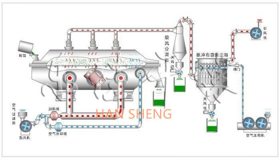 Trillende het Vloeibare Bed Drogere Machine van distillateurskorrels